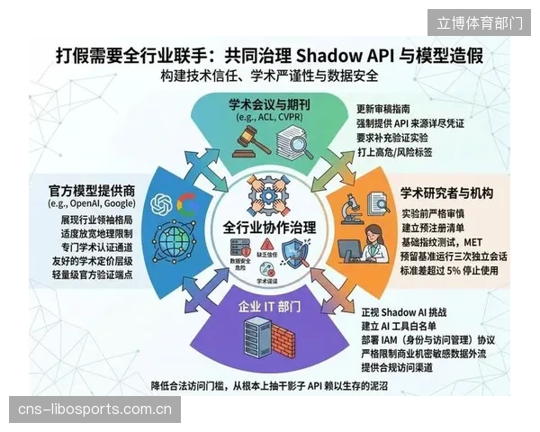 到2028年，头部赛事平台将效仿金融业开放API，允许第三方开发者围绕官方数据创造付费分析应用